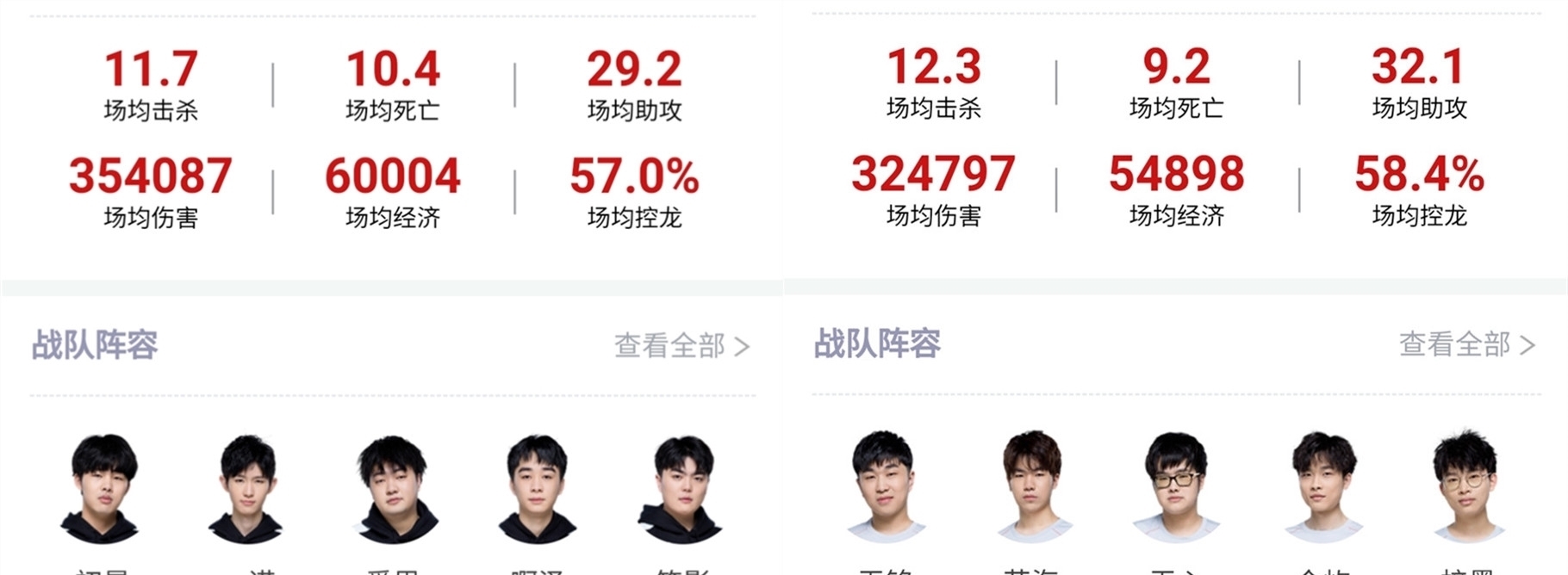 者场地问题