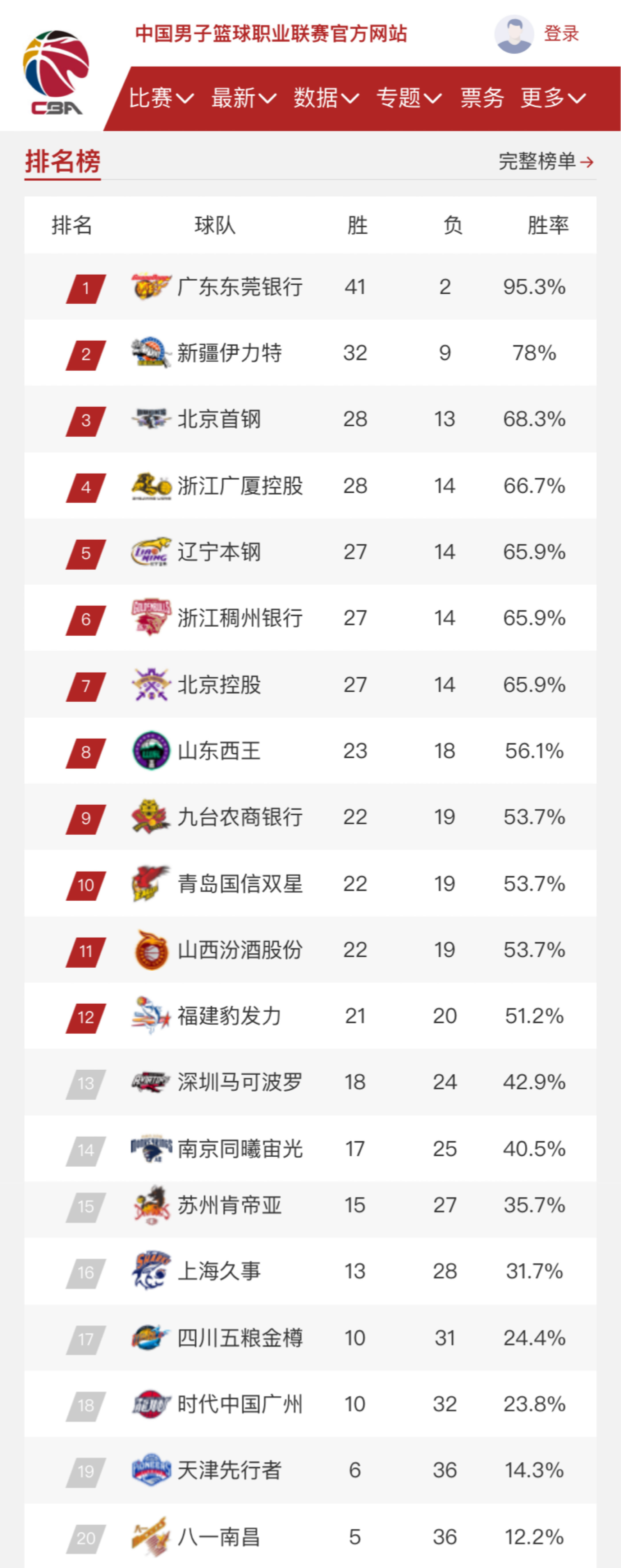 队以出色的